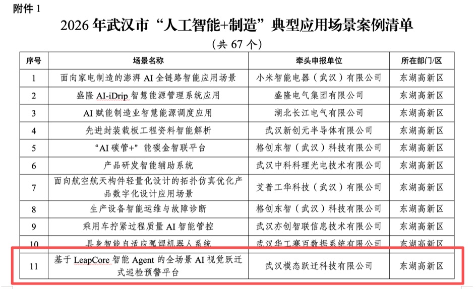 入围公示|LeapCore全场景AI视觉巡检预警平台