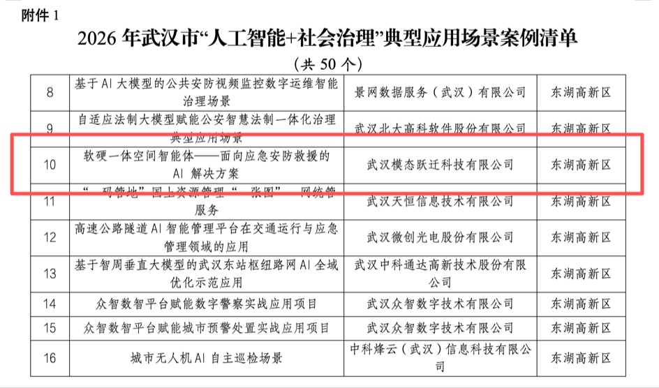入围公示|软硬一体空间智能体应急安防救援方案